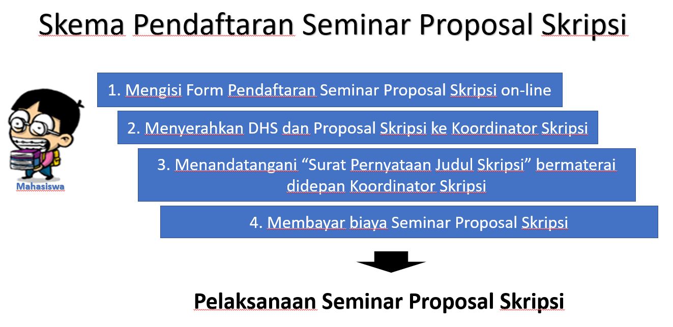 Skema Pendaftaran Seminar Proposal Skripsi